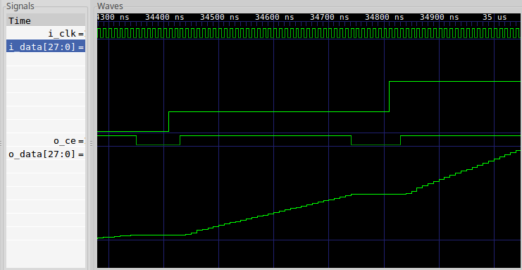 Example GTKWave window showing the output of a linear interpolator