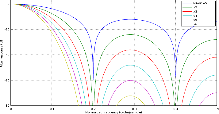 Image showing this filters response function