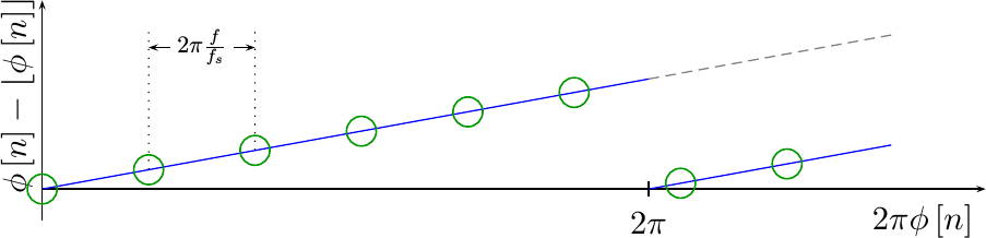 A picture of the sampled phase function