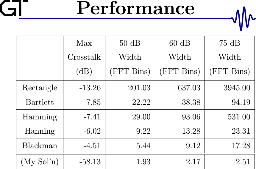 Window performance table