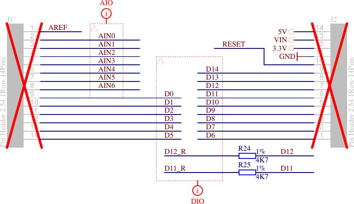 GPIO picture from the Schematic