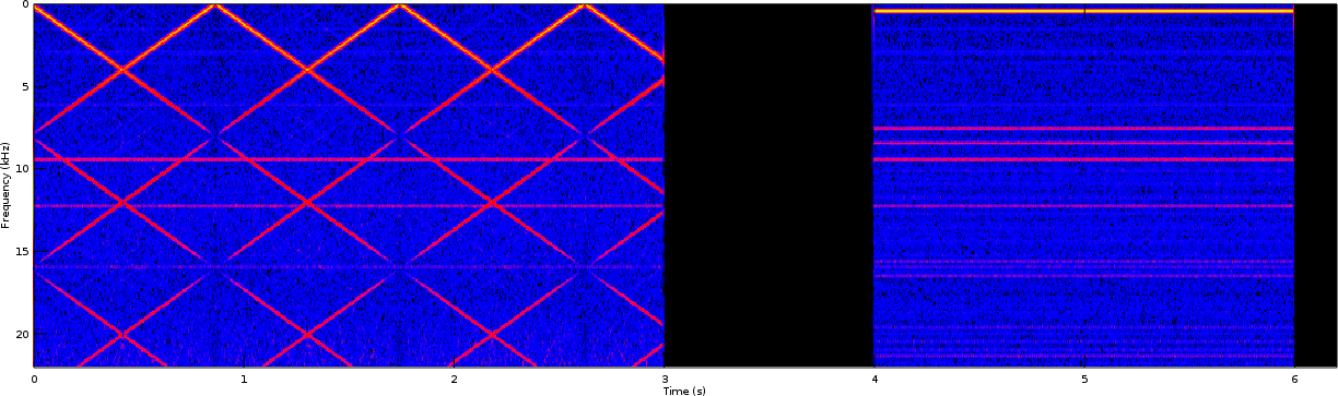 Figure: test results at 1/256th the amplitude for the PDM signal