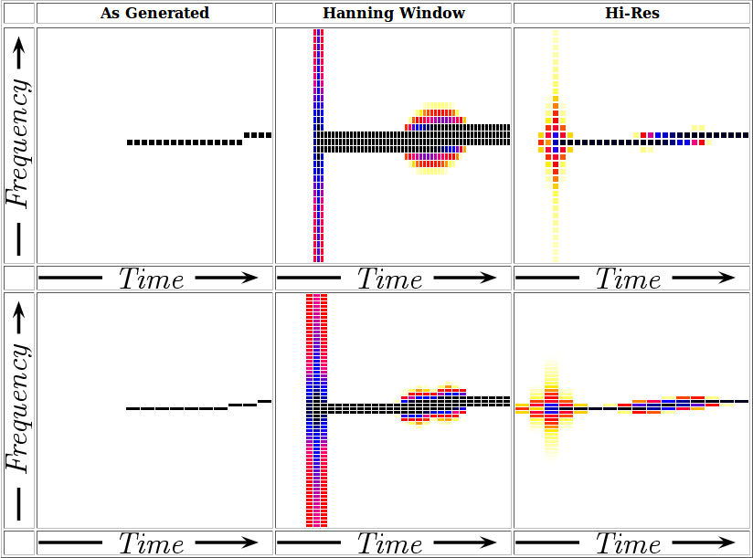 Spectrogram Chart